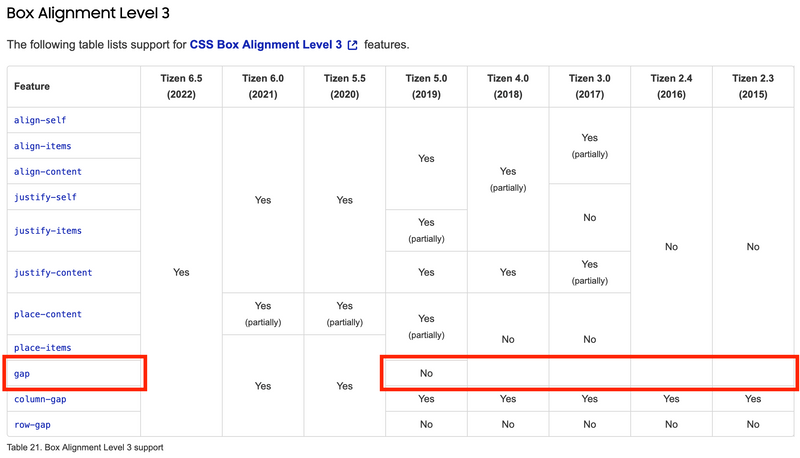Samsung web engine specifications: gap